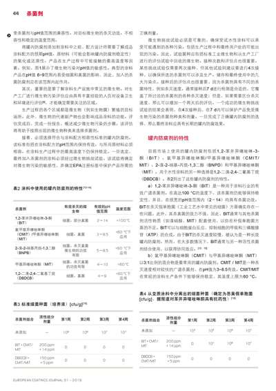 《歐洲涂料雜志中文版》（電子刊）2019第1期