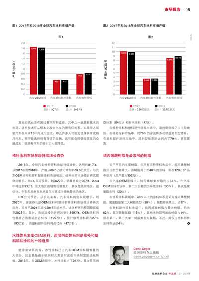 《歐洲涂料雜志中文版》（電子刊）2019第10期