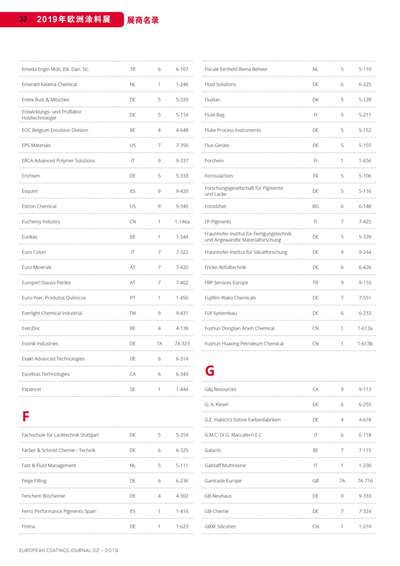 《歐洲涂料雜志中文版》（電子刊）2019第2期