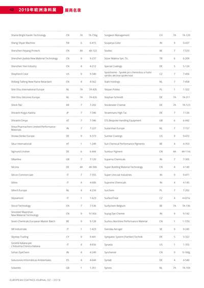 《歐洲涂料雜志中文版》（電子刊）2019第2期