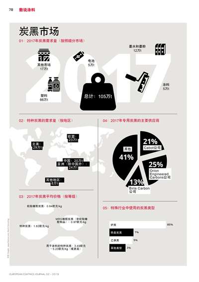 《歐洲涂料雜志中文版》（電子刊）2019第2期