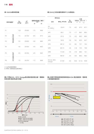 《歐洲涂料雜志中文版》（電子刊）2019第3期