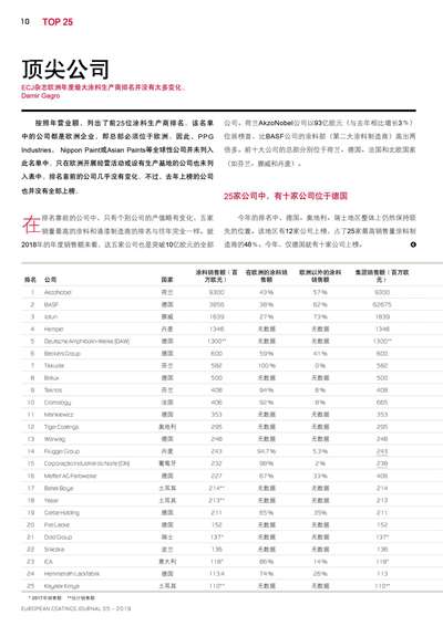 《歐洲涂料雜志中文版》（電子刊）2019第5期