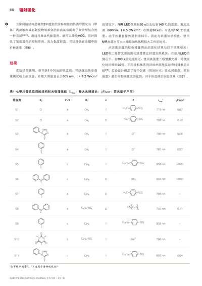 《歐洲涂料雜志中文版》（電子刊）2019第7-8期