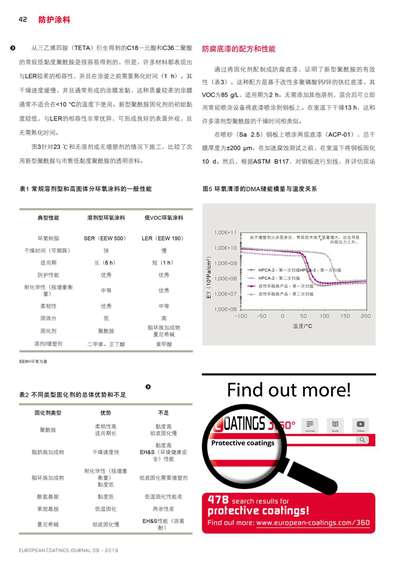 《歐洲涂料雜志中文版》（電子刊）2019第9期