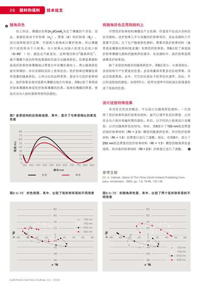 《歐洲涂料雜志中文版》（電子刊）2020第3期