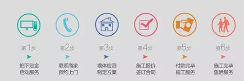 美涂士“墻面涂裝一體化”服務(wù) 可以在線(xiàn)下單啦！