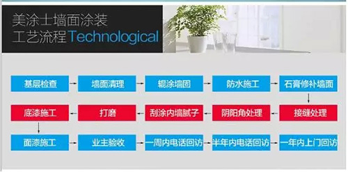 美涂士“墻面涂裝一體化”服務(wù) 可以在線(xiàn)下單啦！