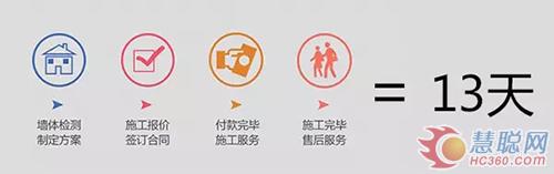 美涂士“墻面涂裝一體化”服務(wù) 可以在線(xiàn)下單啦！