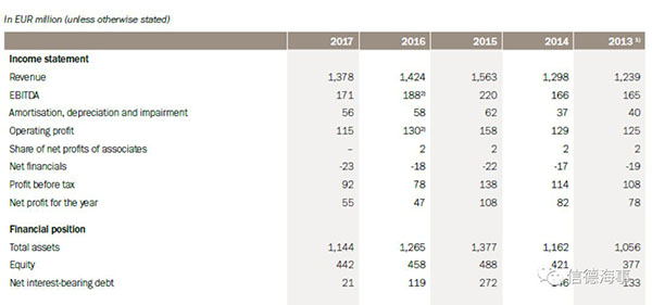 船漆巨頭海虹老人集團將投入約10億歐元進行并購