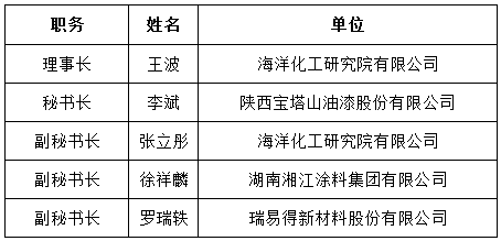 任職名單.png 任職名單.png